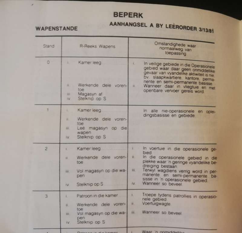 S.A.D.F. Border War notebook, Army Order booklet- safe handling of weapons etc, Radio Cypher codes.