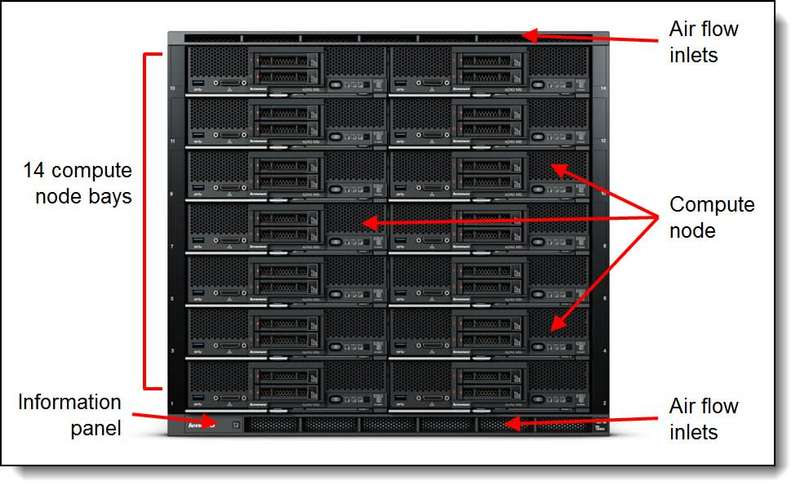--Mini Data Centre-- 2TB RAM, 16 x 1.2TB SAS Drives, Lenovo Flex Server System with 8 Compute Nodes