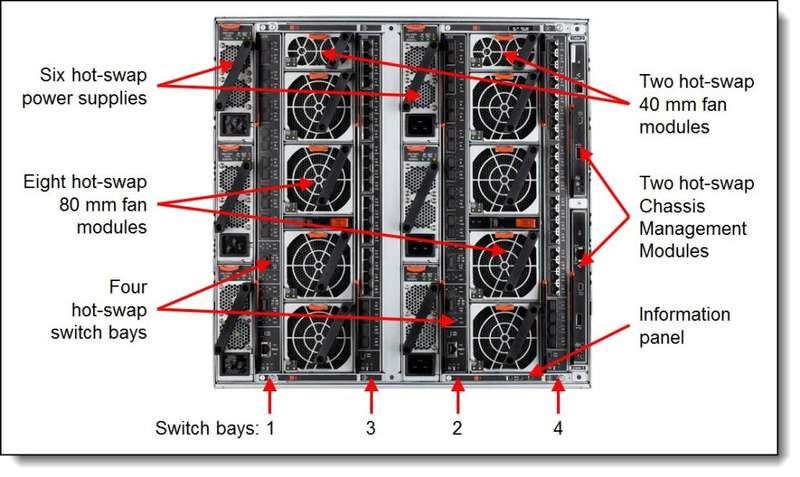 --Mini Data Centre-- 2TB RAM, 16 x 1.2TB SAS Drives, Lenovo Flex Server System with 8 Compute Nodes