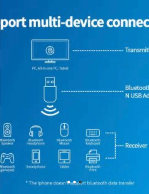 LB-LINK BL-WN300 BLUETOOTH 4.2 AND WI-FI N USB ADAPTOR
