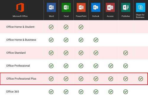 Microsoft Office 2019 Pro Plus 32/64 Bit Lifetime License Genuine Key Instant Delivery