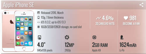 iPHONE SE 64Gb
