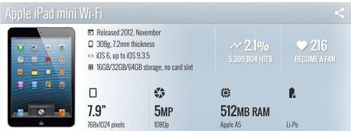 iPAD MINI