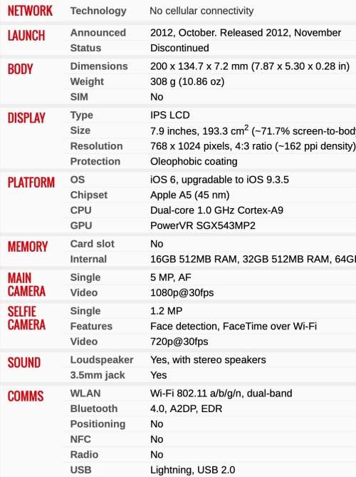 iPAD MINI