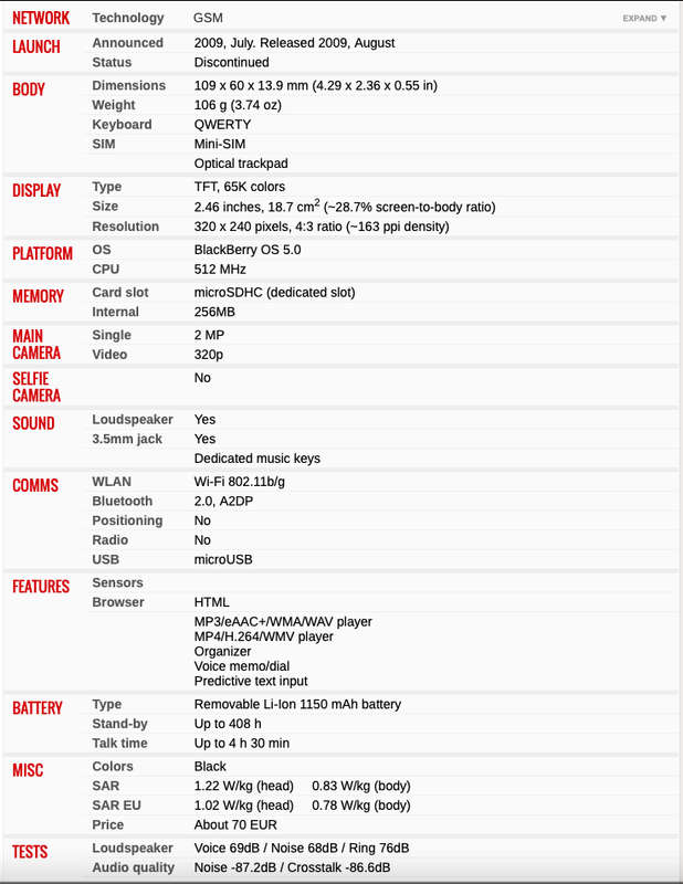 BLACKBERRY CURVE 8520