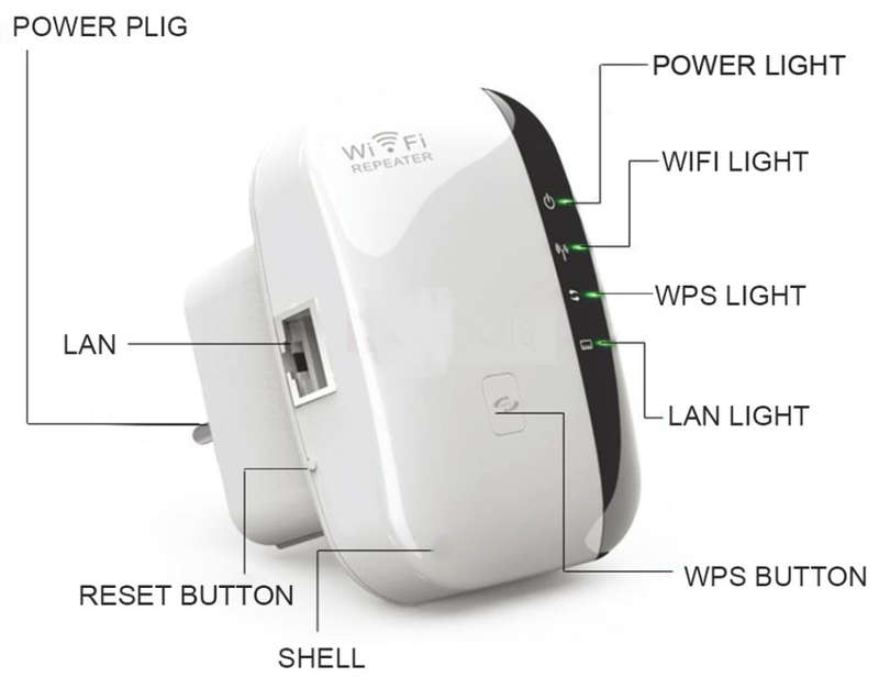 wifi repeater