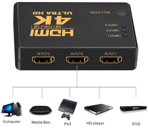 3 to 1 1080p 4k HDMI Switch with IR Remote