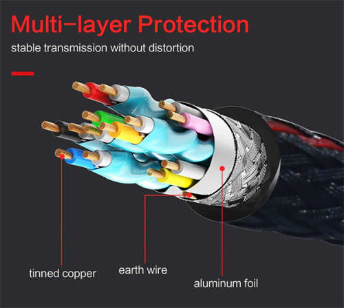 5m HDMI Cable