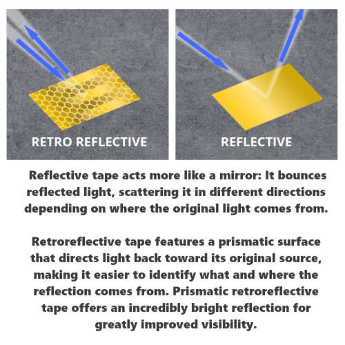 5M X 50mm Retro-Reflective Tape - NEW LOW SHIPPING