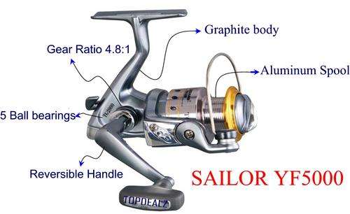 Exclusively to Topdealz a TOPCLASS Graphite and Aluminum Spinning reel