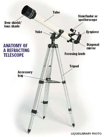 New White 50mm Refractor Telescope with Tripod w Mount