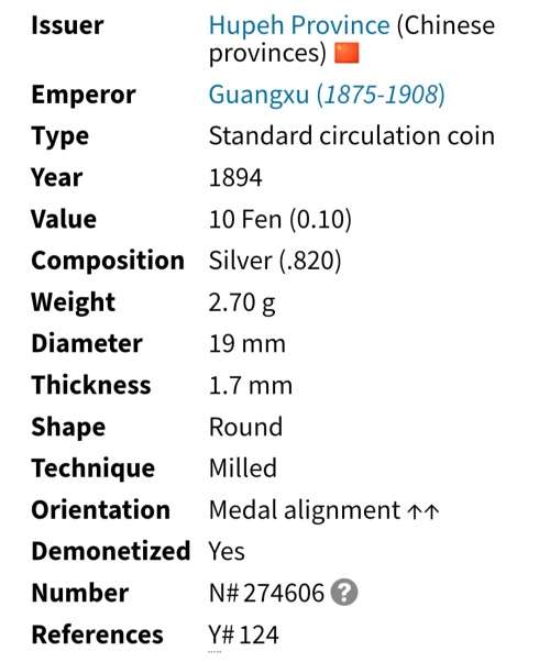 Chinese Silver Coin as per images