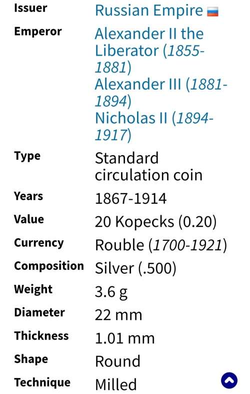 Russia Silver Twenty Kopecks 1912 as per images !!
