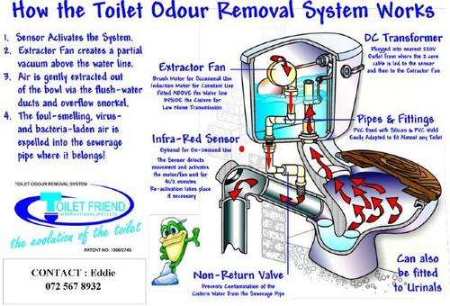Toilet Friend - Toilet Odour Removal System