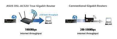 *MONTH END DEAL***NEW  ASUS DSL-AC52U WIRELESS AC750, WIFI, 4G/3G ROUTER, IN BOX***