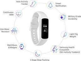 *MONTH END MADNESS*BRAND NEW WHITE SAMSUNG GALAXY FIT IN BOX WITH CHARGER*R3600 IN STORE*
