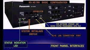*YOUTH DAY DEALS*PANASONIC KX-NS 500 HYBRID IP PABX SYSTEM WITH CABLE WORKING*R19 000 RETAIL PRICE**