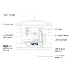 *WEEKENDS SPECIAL*ONLY ONE AVALIABLE*R30 FREIGHT*AWESOME UNIT*GIZZU 296 POWER STATION*R7000 RETAIL*