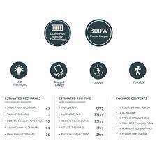 *WEEKENDS SPECIAL*ONLY ONE AVALIABLE*R30 FREIGHT*AWESOME UNIT*GIZZU 296 POWER STATION*R7000 RETAIL*