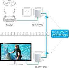*SPRING SPECIAL*R30 FREIGHT*BRAND NEW TP LINK AV600 POWERLINE KIT**R1000 RETIAL**