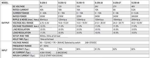 24V power supply