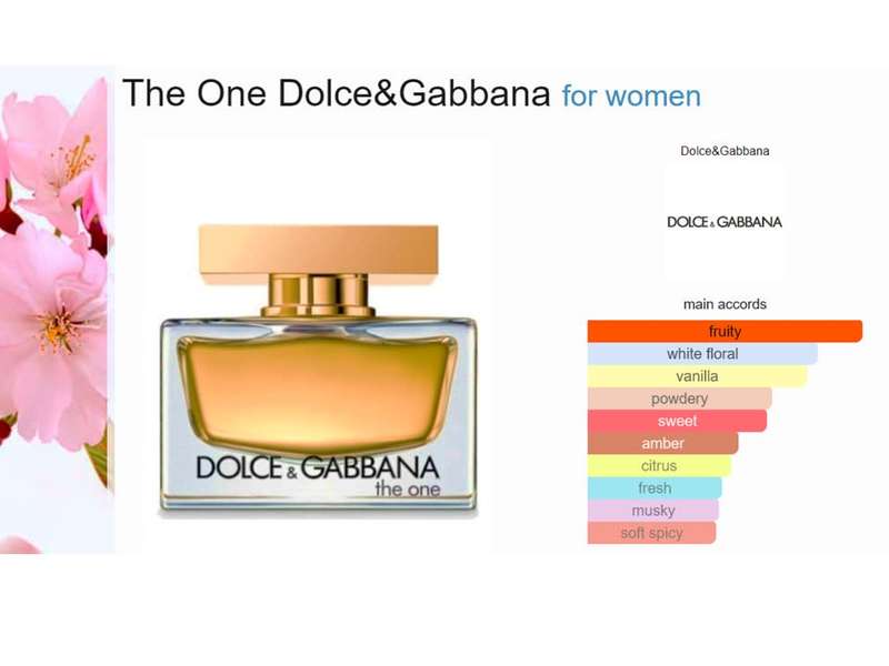 The One Perfume By Dolce & Gabbana for Women 75 ml Eau De Parfum Spray