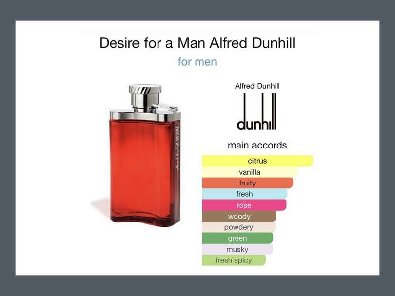 Dunhill Desire Red for Men 150 ml Eau De Toilette