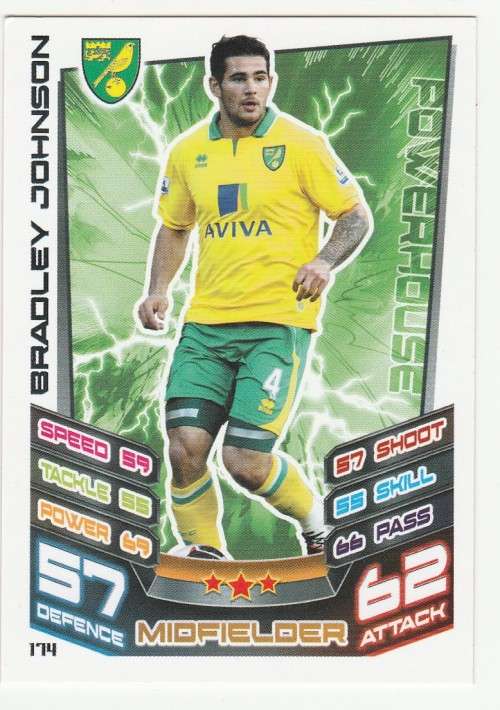 Topps Match Attax PL 2012/2013 - Norwich City - Bradley Johnson