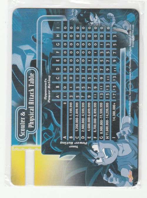 Dragon Ball GT - Scouter & Physical Attack Table