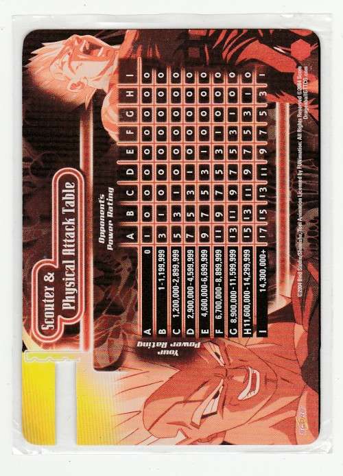 Dragon Ball GT - Scouter & Physical Attack Table