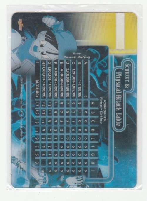 Dragon Ball GT - Scouter & Physical Attack Table