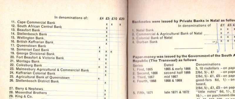 A History of the Regular and Emergency Paper Money Issues of South Africa