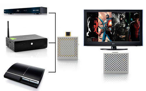 Wireless HDMI transmitter