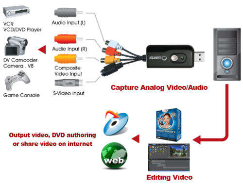 video capture