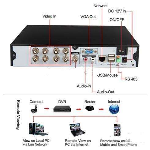 CCTV 8 Channel Stand Alone DVR. Support 3G Remote Viewing