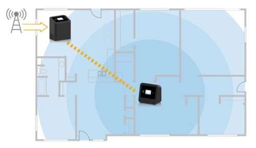 Cel-Fi Pro Wi-Fi Signal Booster - indoor unit - for MTN