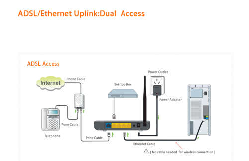 TENDA W150D ADSL Router / Access Point