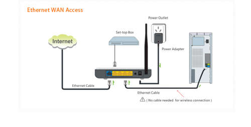 TENDA W150D ADSL Router / Access Point