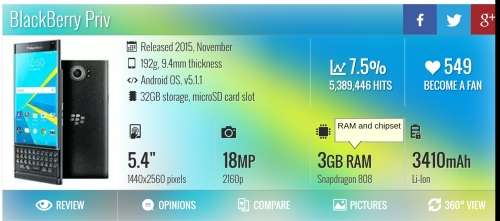 New Condition Black Blackberry Priv (Android 6 5,4" 3 GB Ram 18 MP Camera)