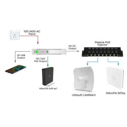 UltraLan Mini DC UPS and Powerbank 8800mAh