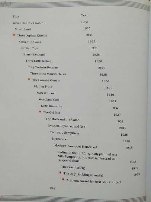 Walt Disney`s Treasury of Stories from Silly Symphonies. Harry N. Abrams Inc., 1981. Darlene Geis.