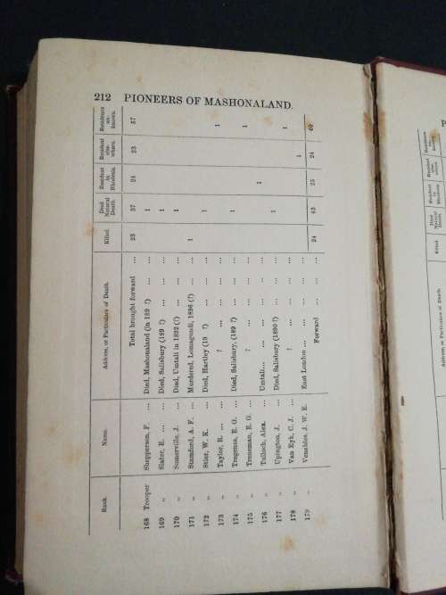 The Pioneers Of Mashonaland (Men Who Made Rhodesia) - First Edition 1914 by Adrian Darter (RARE)