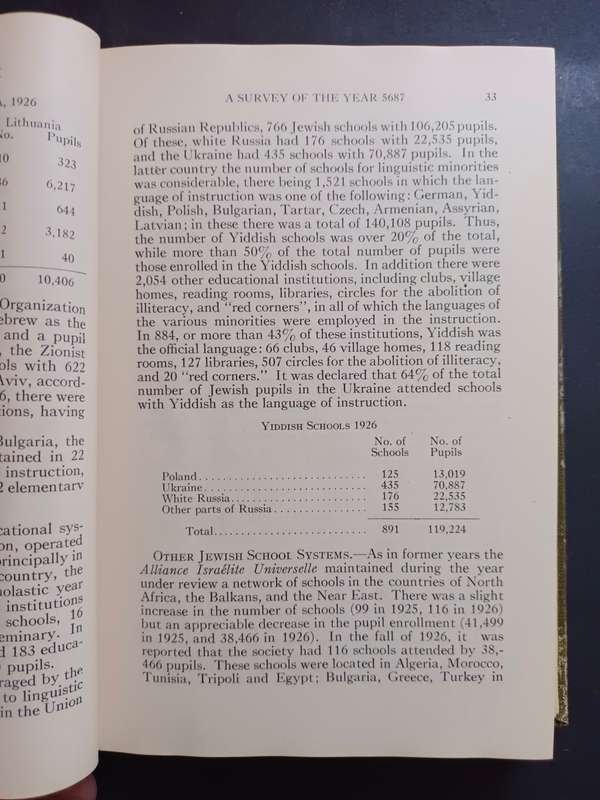 The American Jewish Year Book 5688, September 27, 1927 to September 14, 1928  Schneiderman, Harry