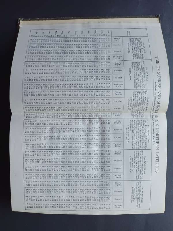 The American Jewish Year Book 5683, September 23, 1922 to September 10, 1923  Schneiderman, Harry