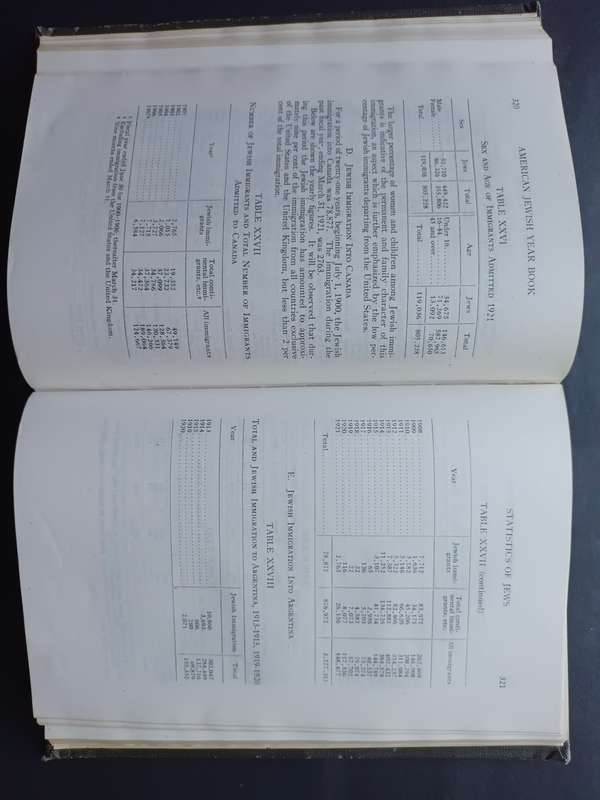 The American Jewish Year Book 5683, September 23, 1922 to September 10, 1923  Schneiderman, Harry