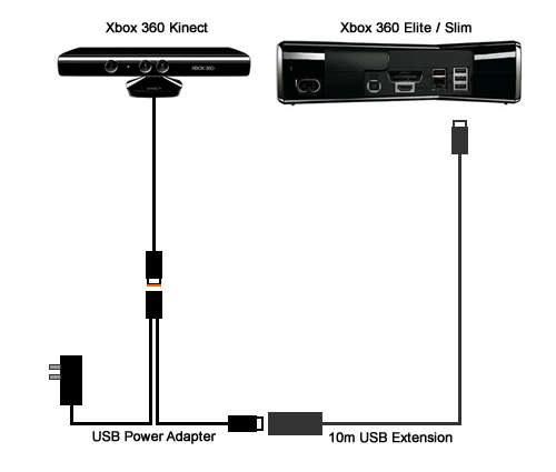 Microsoft Xbox 360 Kinect Sensor Mains Power Supply Adapter