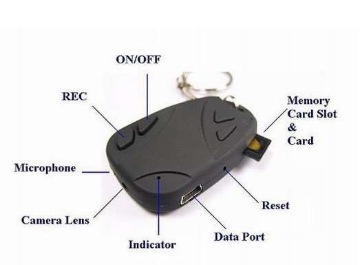 Surveillance Video Camera