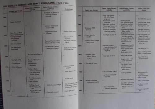 Countdown: A History of Space Flight -   T A Heppenheimer