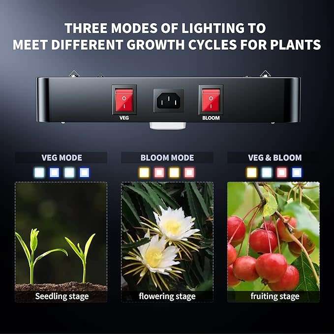 BESTVA 2000W Full Spectrum LED Grow Light