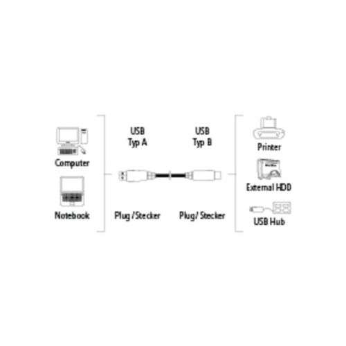 2.0 USB A-B Plug Cable for PC / Notebook - 1.8m